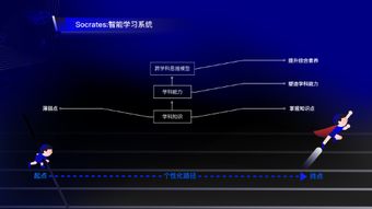 和 微软小冰 一样,他们也在用人工智能挖掘数据中的价值